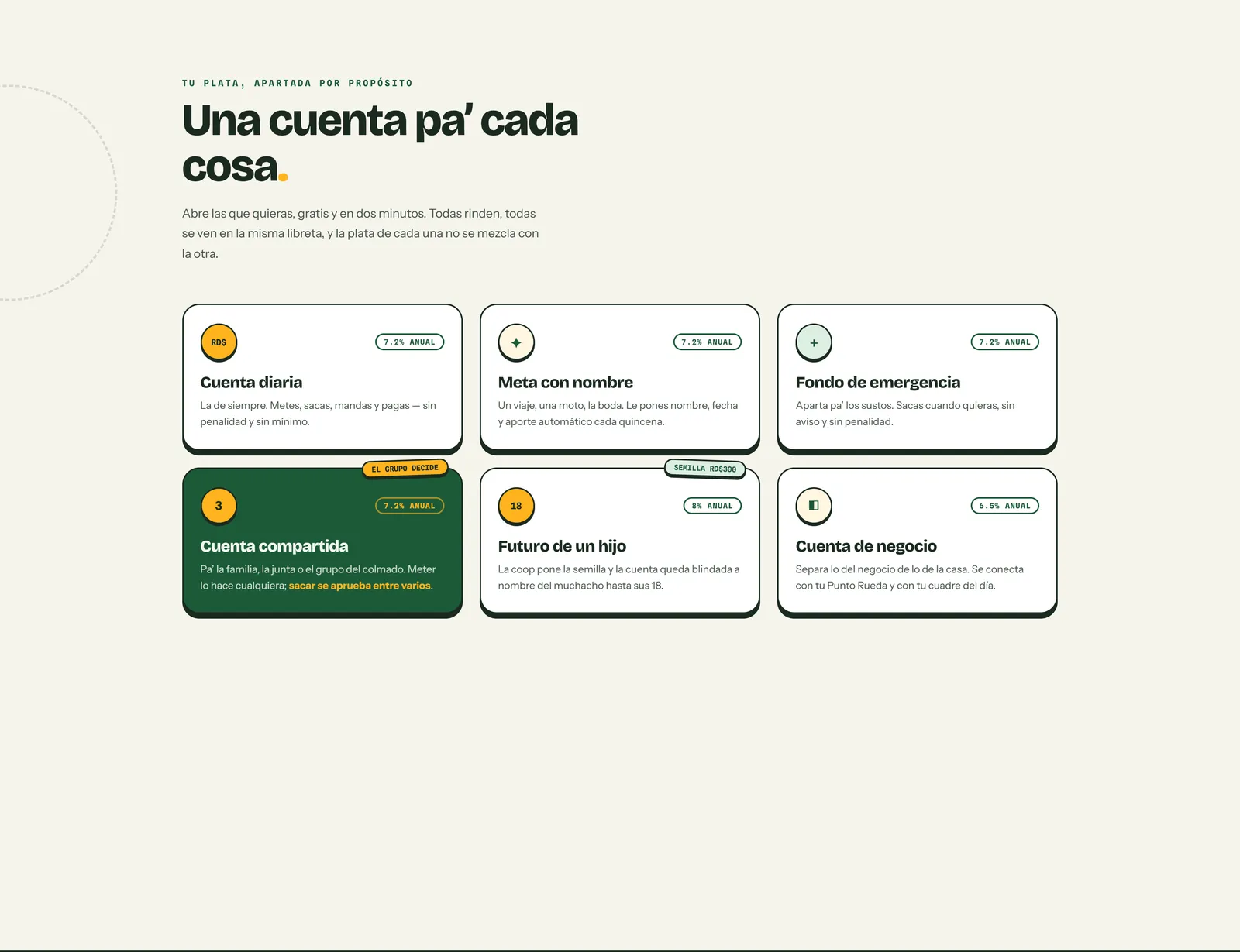 «Una cuenta pa’ cada cosa»: seis cuentas de ahorro —diaria, meta con nombre, fondo de emergencia, compartida donde el grupo aprueba los retiros, futuro de un hijo con semilla de RD$300 y cuenta de negocio— cada una con su rendimiento anual a la vista.