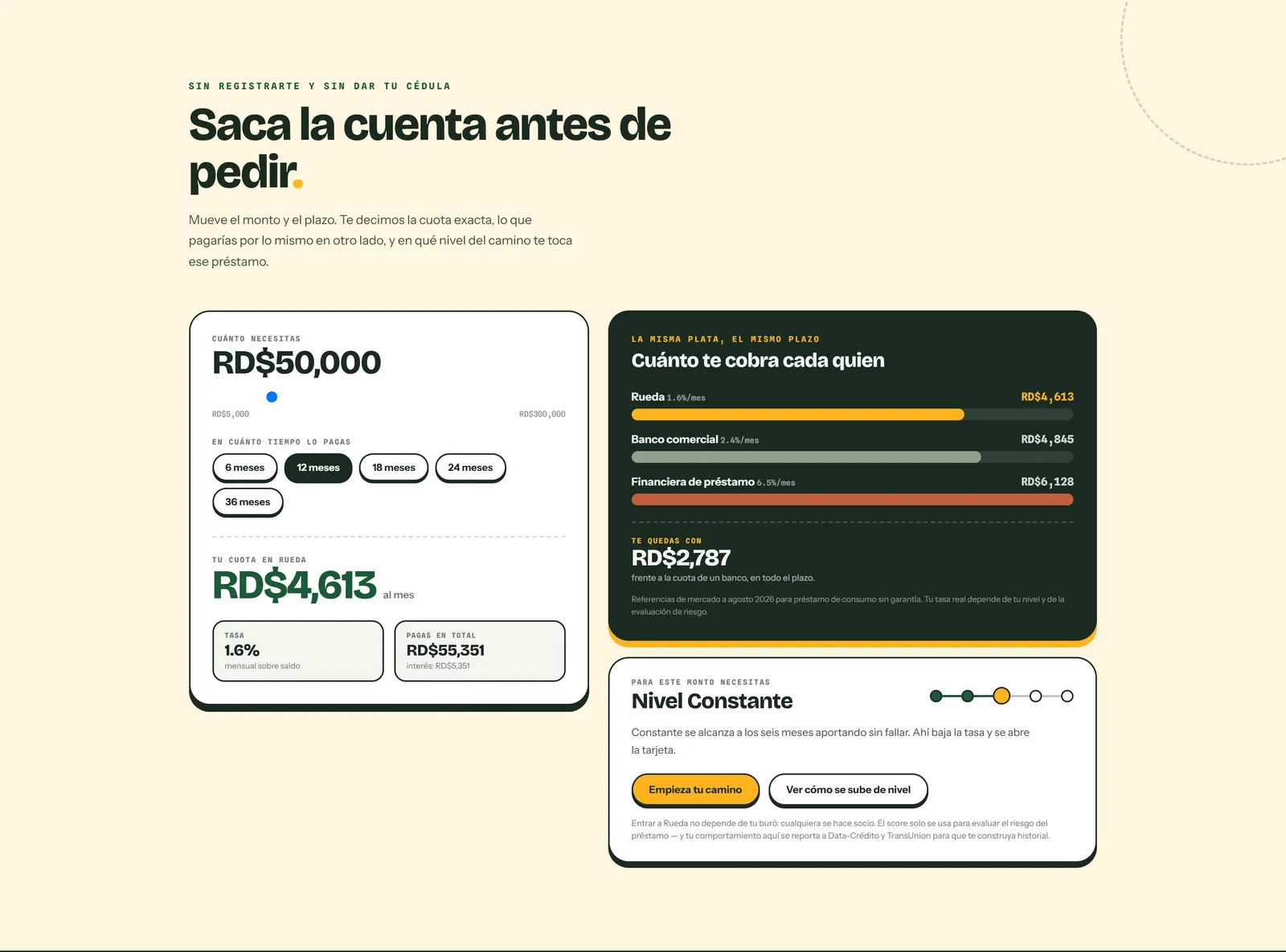 Simulador «Saca la cuenta antes de pedir», sin registrarse ni dar la cédula: RD$50,000 a 12 meses salen a RD$4,613 al mes al 1.6%, frente a RD$4,845 de un banco y RD$6,128 de una financiera, y avisa que ese monto exige el nivel Constante.
